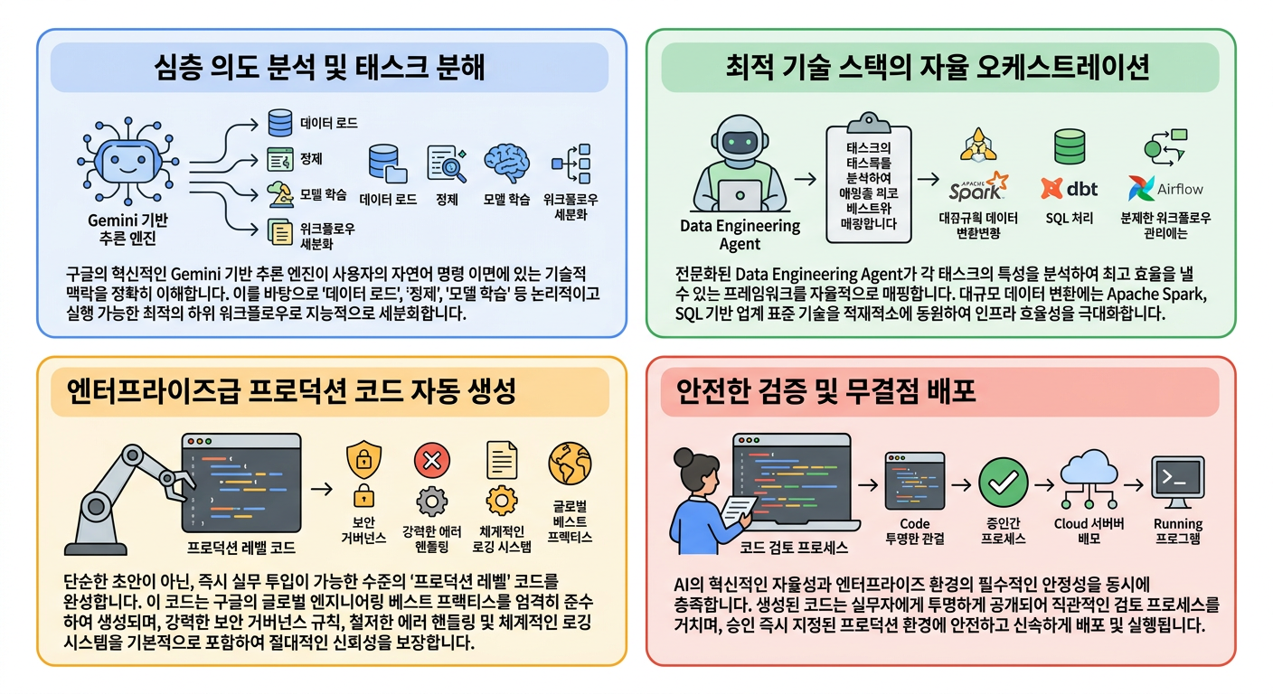 Google Next 2026: Agentic Data Cloud 상세 분석 - 1 - Google Cloud 프리미어 파트너 ...