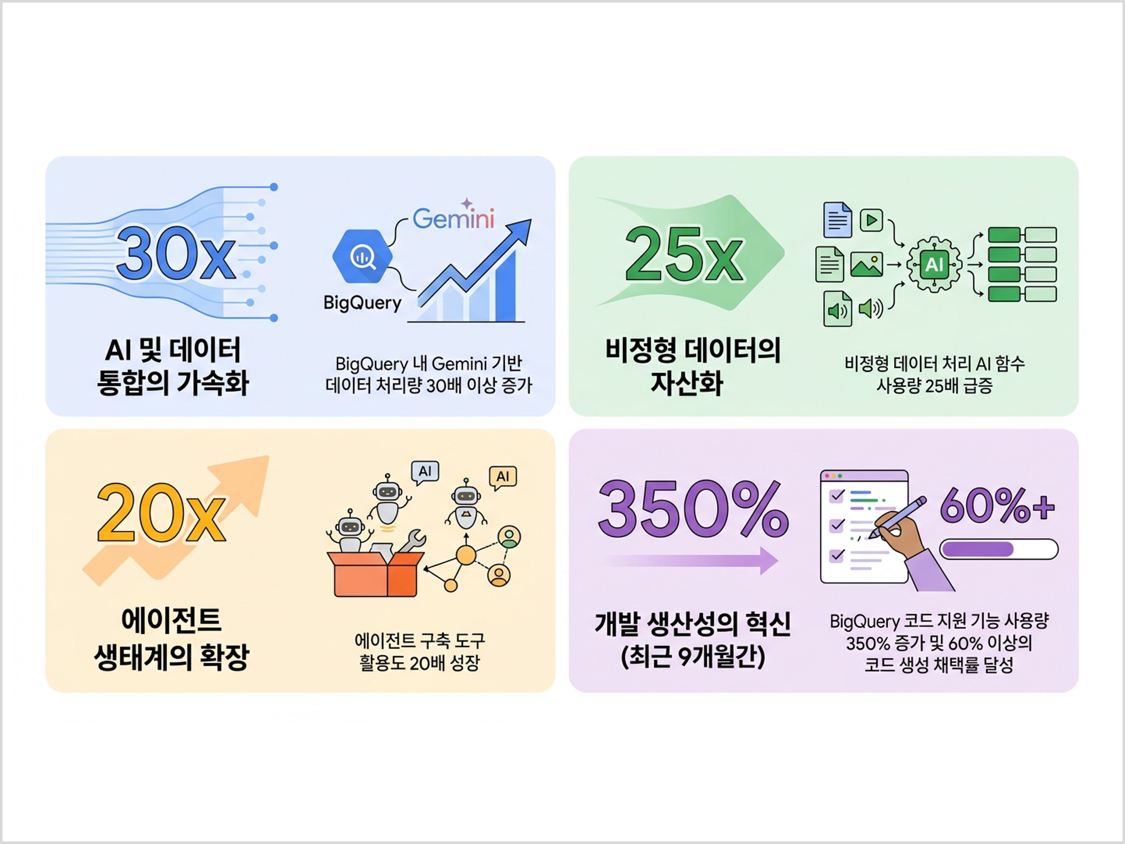 Google Next 2026: Agentic Data Cloud 상세 분석 - 1 - Google Cloud 프리미어 파트너 ...