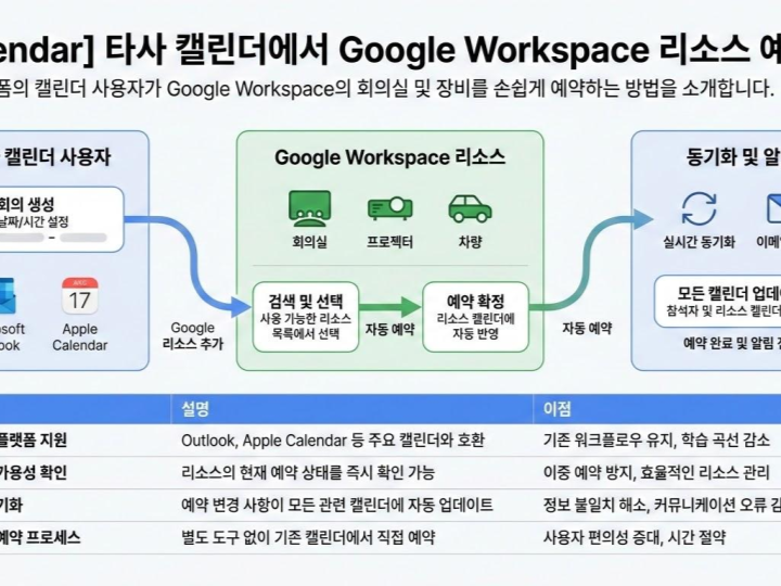 제목 없는 프레젠테이션 (55)